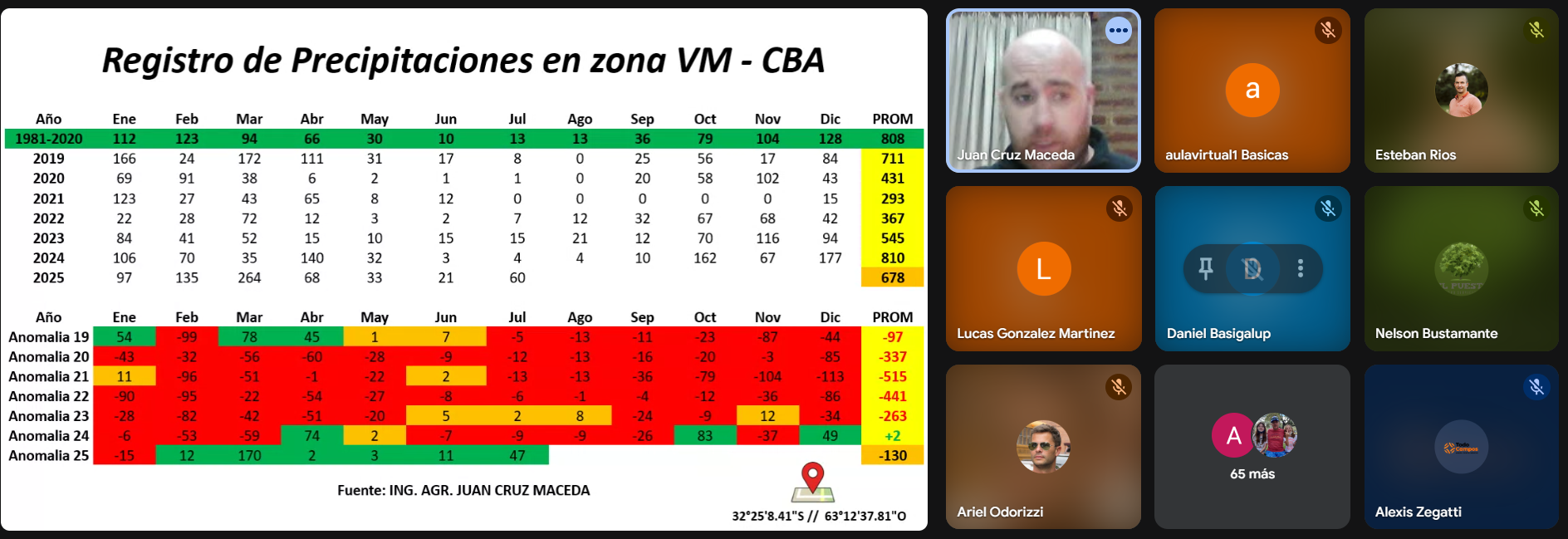 Plagas y malezas ¿Cómo las controlamos?