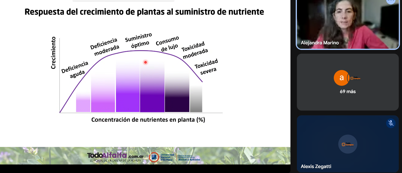 Sustentabilidad y manejo nutricional de alfalfa 